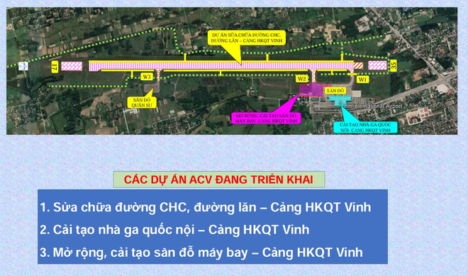 Phối cảnh Dự án cải tạo Cảng hàng không Quốc tế Vinh mà ACV sẽ triển khai trong năm nay. (Ảnh: ACV cung cấp)