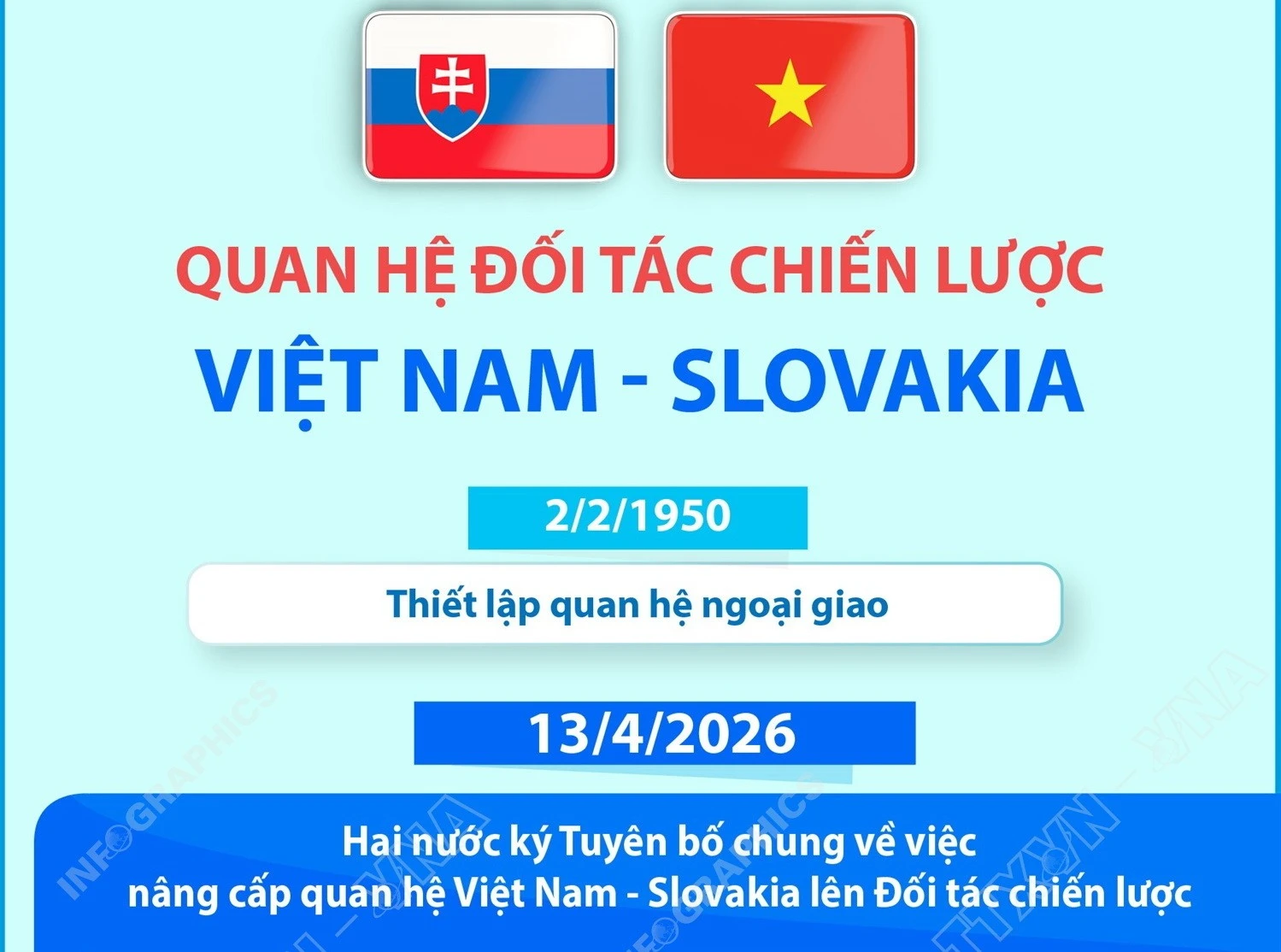 Việt Nam và Slovakia thúc đẩy quan hệ đối tác chiến lược trong chuyến thăm cấp cao