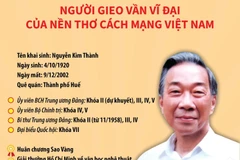 Nhà thơ Tố Hữu - cánh chim đầu đàn của nền văn nghệ cách mạng Việt Nam