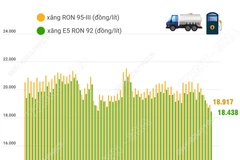 Giá xăng giảm trong kỳ điều hành cuối năm