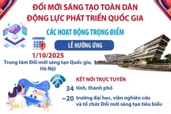 Đổi mới sáng tạo toàn dân - Động lực phát triển quốc gia