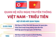 Quan hệ hữu nghị truyền thống Việt Nam-Triều Tiên