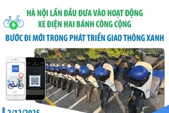 Hà Nội lần đầu đưa vào hoạt động xe điện hai bánh công cộng