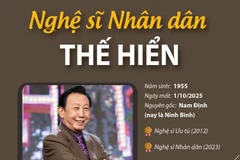 Hành trình nghệ thuật của Nghệ sỹ Nhân dân Thế Hiển