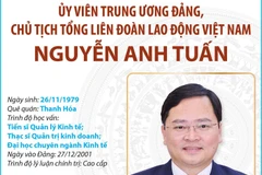 Ủy viên Trung ương Đảng, Chủ tịch Tổng Liên đoàn Lao động Việt Nam Nguyễn Anh Tuấn