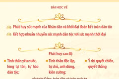 7 bài học kinh nghiệm có giá trị sâu sắc với sự nghiệp cách mạng của Đảng và dân tộc ta