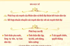 7 bài học kinh nghiệm có giá trị sâu sắc với sự nghiệp cách mạng của Đảng và dân tộc ta
