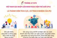 Sự tham gia, đóng góp nổi bật của Quốc hội Việt Nam trong IPU