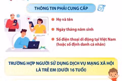 Từ 25/12, người dùng mạng xã hội phải cung cấp thông tin cá nhân cơ bản