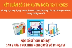 Kết luận số 210-KL/TW về tiếp tục xây dựng, hoàn thiện tổ chức bộ máy của hệ thống chính trị