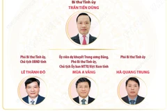Đại hội đại biểu Đảng bộ tỉnh Điện Biên lần thứ XV, nhiệm kỳ 2025-2030