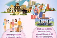 Hà Nội được vinh danh với giải thưởng “Du lịch bền vững” tại TPO 2025