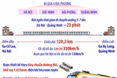 Khởi công tuyến đường sắt tốc độ cao Hà Nội-Quảng Ninh
