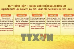 Tín nhiệm của cử tri nơi cư trú đối với người ứng cử