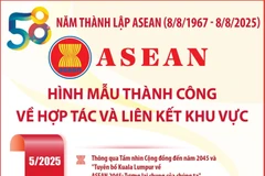 ASEAN: Hình mẫu thành công về hợp tác và liên kết khu vực