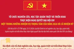 Tổ chức nghiên cứu, học tập, quán triệt và triển khai thực hiện Nghị quyết Đại hội XIV