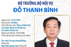 Bộ trưởng Bộ Nội vụ Đỗ Thanh Bình