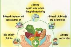 Bí kíp đảm bảo vệ sinh an toàn thực phẩm