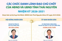 Các chức danh lãnh đạo chủ chốt của HĐND và UBND tỉnh Thái Nguyên