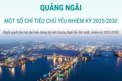 Quảng Ngãi: Một số chỉ tiêu chủ yếu nhiệm kỳ 2025-2030