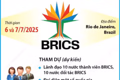 Tăng cường hợp tác phương Nam vì quản trị bao trùm và bền vững hơn