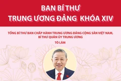 Ban Bí thư Trung ương Đảng khóa XIV