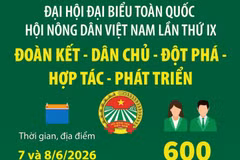 600 đại biểu dự Đại hội toàn quốc Hội Nông dân Việt Nam lần thứ IX