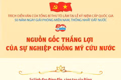 Nguồn gốc thắng lợi của sự nghiệp chống Mỹ cứu nước