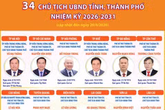 Thông tin về 34 Chủ tịch UBND tỉnh, thành phố nhiệm kỳ 2026-2031