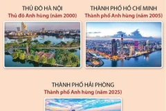 3 thành phố được phong tặng danh hiệu Anh hùng