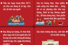 Thủ tướng: Tiếp cận ngay trong đêm nay các khu vực bị cô lập để cứu trợ