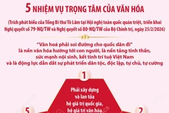 5 nhiệm vụ trọng tâm của văn hóa