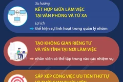 Những xu hướng làm việc nổi bật trong năm 2025