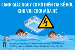Cảnh giác nguy cơ rò điện tại bể bơi, khu vui chơi mùa Hè