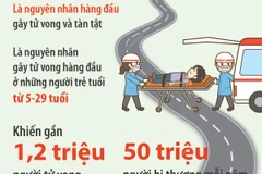 Hiểm họa tai nạn giao thông đường bộ và các biện pháp đảm bảo an toàn giao thông