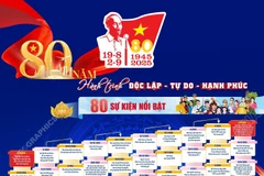 80 năm Hành trình Độc lập-Tự do-Hạnh phúc: 80 sự kiện nổi bật