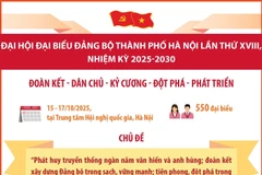 Đại hội đại biểu Đảng bộ thành phố Hà Nội lần thứ XVIII nhiệm kỳ 2025-2030