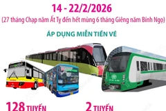 Hà Nội miễn vé xe buýt và đường sắt đô thị trong dịp Tết Nguyên đán 2026