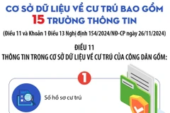 Từ 10/1/2025, cơ sở dữ liệu về cư trú bao gồm 15 trường thông tin