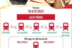 Chính thức vận hành đoàn tàu du lịch “Hà Nội 5 cửa ô”