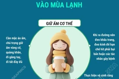 Lưu ý phòng bệnh đường hô hấp vào mùa lạnh