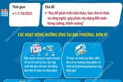 Tuần lễ hưởng ứng học tập suốt đời năm 2025