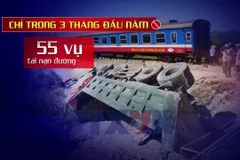 Tai nạn đường sắt: Nỗi đau ở lại, hành trình mãi dang dở
