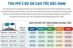 Thu phí 5 dự án cao tốc Bắc-Nam từ 22h ngày 2/3/2026