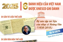 6 danh hiệu của Việt Nam được UNESCO ghi danh năm 2025