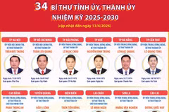 34 Bí thư Tỉnh ủy, Thành ủy nhiệm kỳ 2025-2030