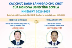 Các chức danh lãnh đạo chủ chốt của HĐND và UBND tỉnh Sơn La nhiệm kỳ 2026-2031