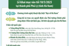 Tuần Văn hóa Du lịch Hà Nam năm 2025