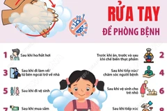 Ngày Thế giới rửa tay với xà phòng: Những thời điểm cần rửa tay để phòng bệnh