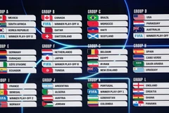 Kết quả bốc thăm World Cup 2026.